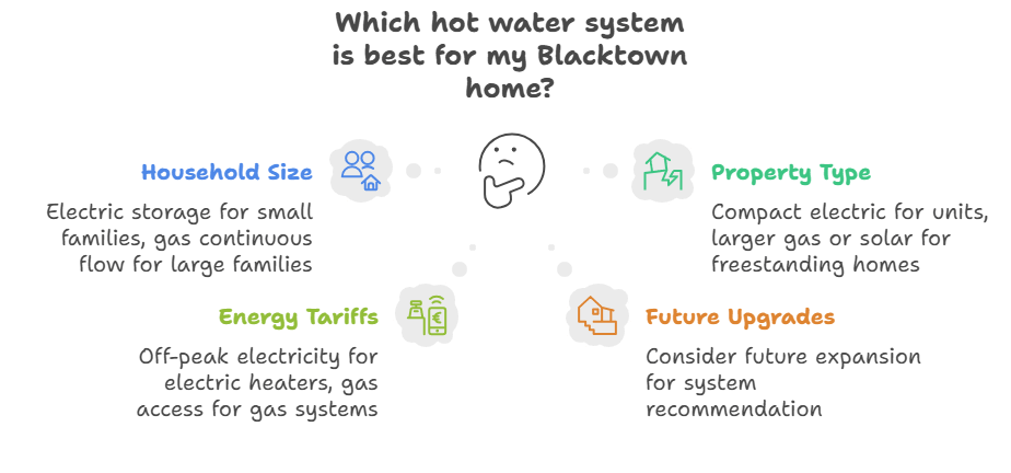 Diagram of various water system types